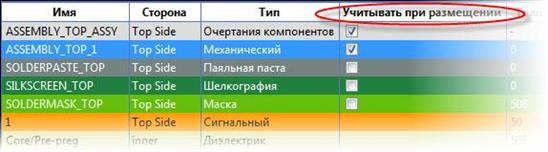 учитывать механические слои при размещении