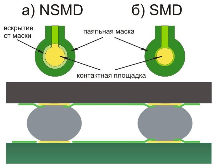 Контроль  вскрытия маски на контактных площадках 