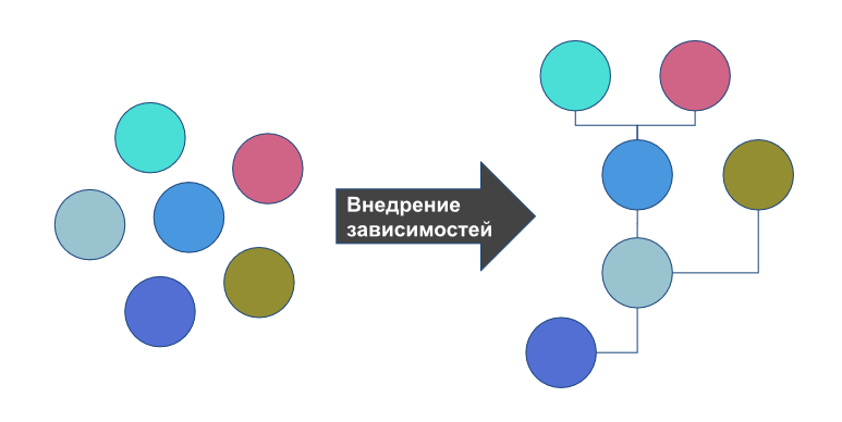 dep-inj.png DI.jpg